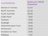 Mesothelioma deaths by Town