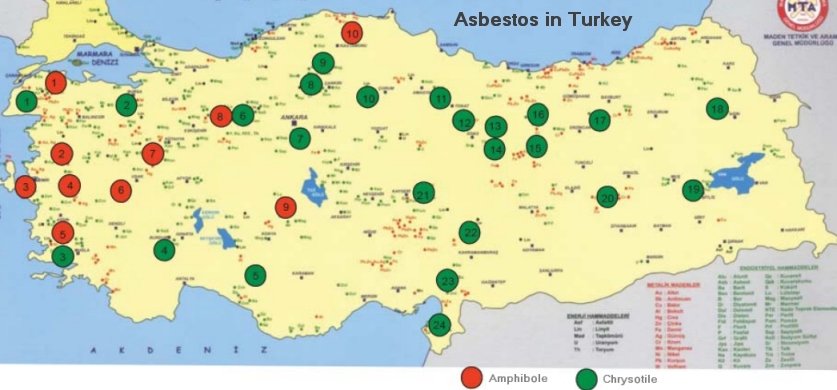 Asbestos in Turkey